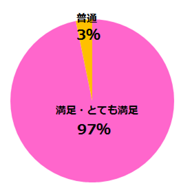 アンケート